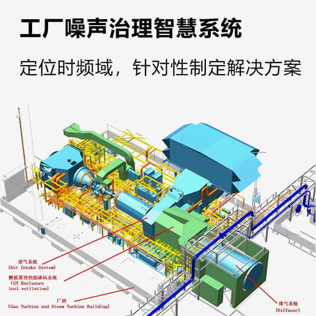 工業噪聲治理智慧系統