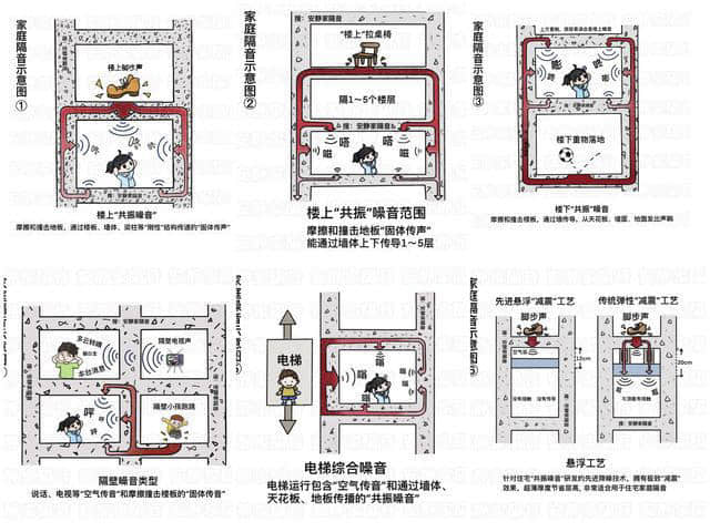 如何消除墻體低頻共振噪音 如何消除墻體低頻共振噪音